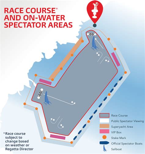 america's cup race courses